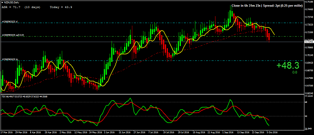 Click to Enlarge

Name: nzdusd-d1.png
Size: 51 KB