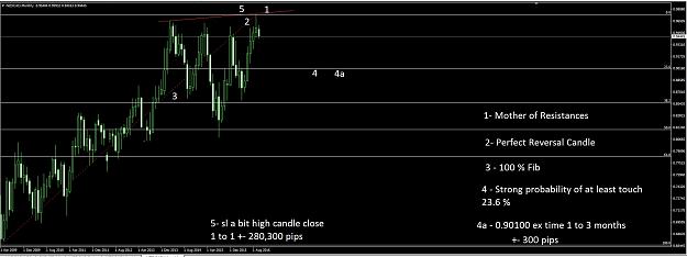 Click to Enlarge

Name: nzd cad.jpg
Size: 198 KB