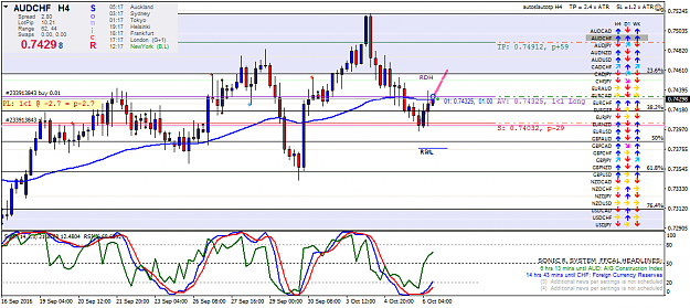 Click to Enlarge

Name: audchf-h4-oanda-division1.png
Size: 59 KB