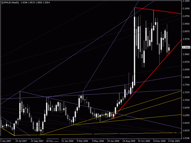 Click to Enlarge

Name: euraud weekly.gif
Size: 20 KB