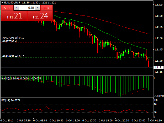 Click to Enlarge

Name: EURUSD.M15.png
Size: 31 KB