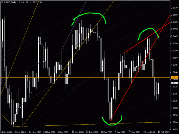 Click to Enlarge

Name: euraud daily.gif
Size: 26 KB