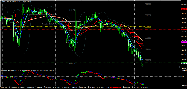 Click to Enlarge

Name: EURUSDM30 thurs 6th oct prior to NFP.png
Size: 80 KB