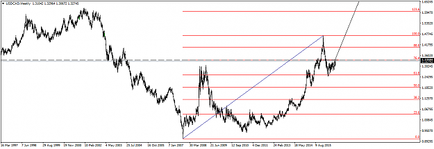 Click to Enlarge

Name: USDCADWeekly1.png
Size: 30 KB