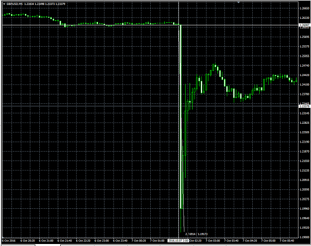Click to Enlarge

Name: GBPUSD.png
Size: 41 KB