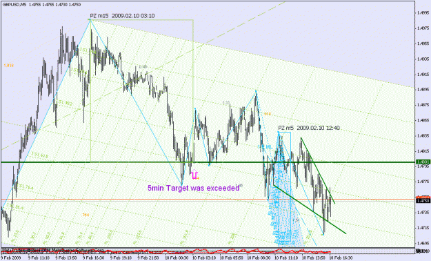 Click to Enlarge

Name: gbpusd_021009_001h_0005_001.gif
Size: 34 KB