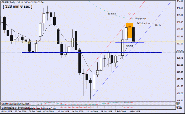 Click to Enlarge

Name: 7,gbp-jpy ,daily ,  - 10-2.gif
Size: 18 KB