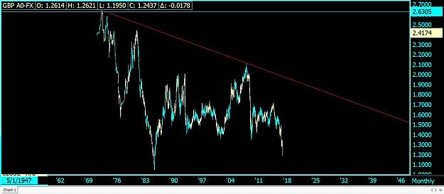 Click to Enlarge

Name: Monthly GBP A0-FX.jpg
Size: 78 KB