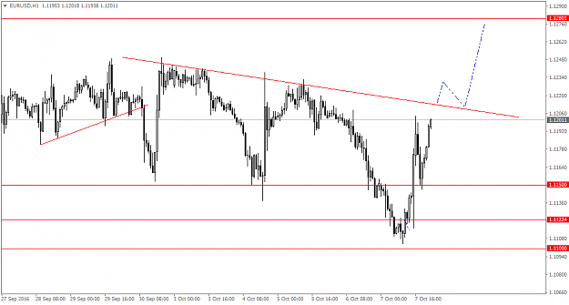 Click to Enlarge

Name: EURUSDH1.png
Size: 27 KB