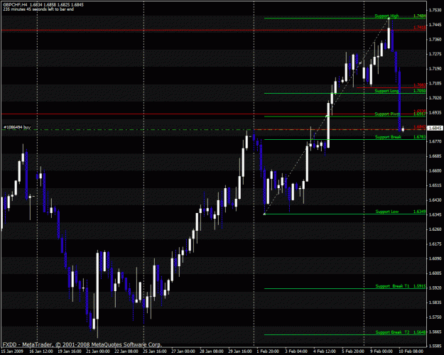 Click to Enlarge

Name: gbpchf.gif
Size: 30 KB