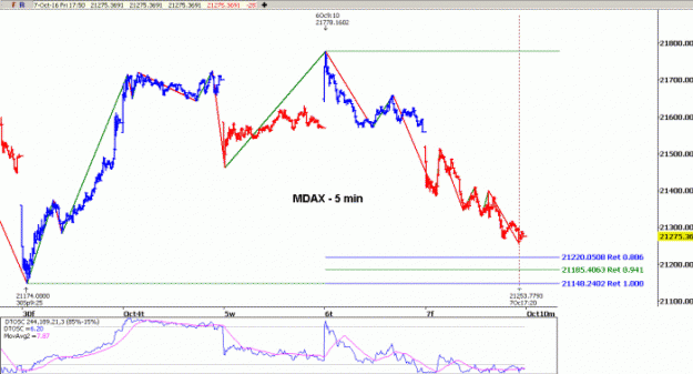 Click to Enlarge

Name: MDAX(5)-7.10.16.gif
Size: 20 KB