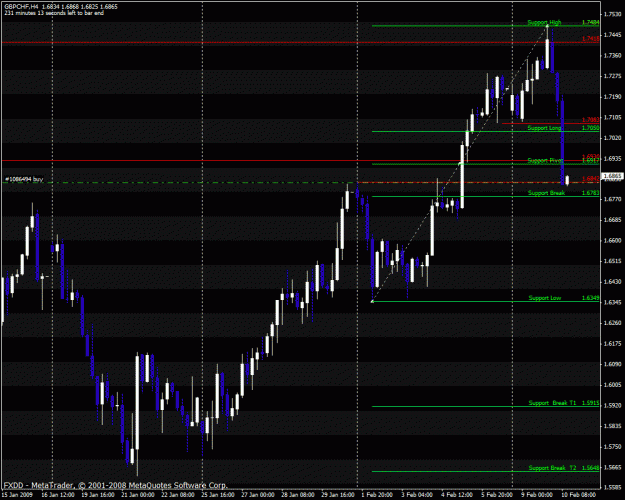 Click to Enlarge

Name: gbpchf.gif
Size: 31 KB