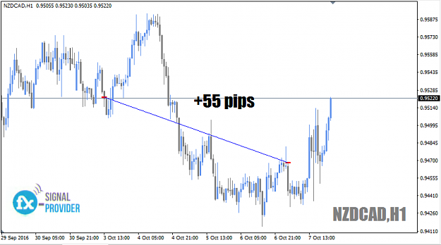 Click to Enlarge

Name: NZDCAD.png
Size: 238 KB