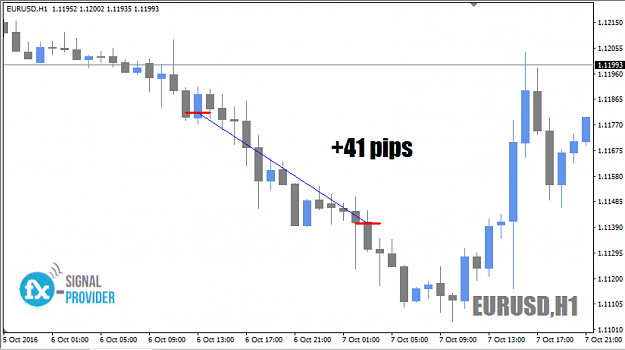 Click to Enlarge

Name: EURUSD.png
Size: 202 KB