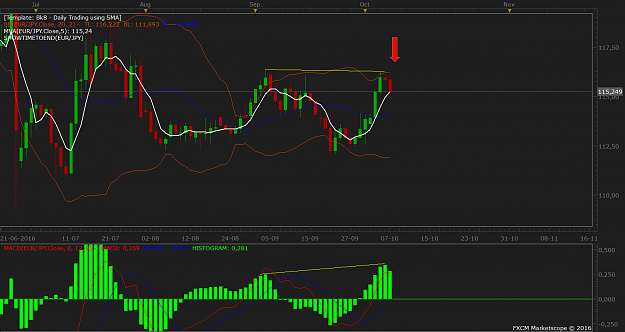 Click to Enlarge

Name: EURJPY D1 (10-09-2016 1342).png
Size: 74 KB