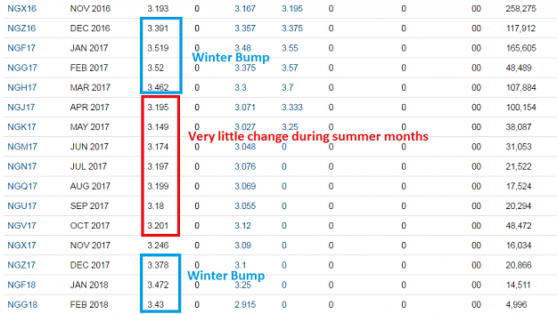 Click to Enlarge

Name: UNG (futures).png
Size: 48 KB