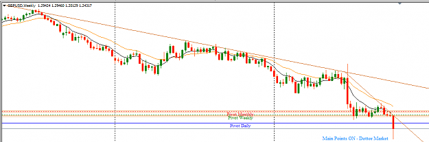 Click to Enlarge

Name: GBPUSD_Top-Down_Analysis_Weekly_Sunday_October_9,_2016.png
Size: 18 KB