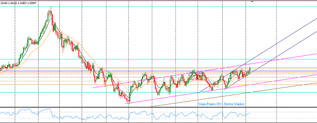 Click to Enlarge

Name: USDCAD_Top-Down_Analysis_Daily_Sunday_October_9,_2016.png
Size: 30 KB