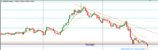 Click to Enlarge

Name: GBPNZD_Top-Down_Analysis_Weekly_Sunday_October_9,_2016.png
Size: 17 KB