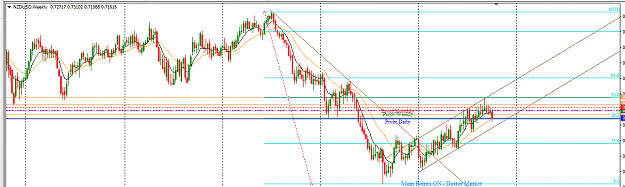 Click to Enlarge

Name: NZDUSD_Top-Down_Analysis_Weekly_Sunday_October_9,_2016.png
Size: 30 KB