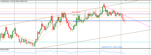 Click to Enlarge

Name: NZDUSD_Top-Down_Analysis_Daily_Sunday_October_9,_2016.png
Size: 29 KB