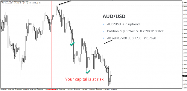 Click to Enlarge

Name: AUDUSD.png
Size: 73 KB