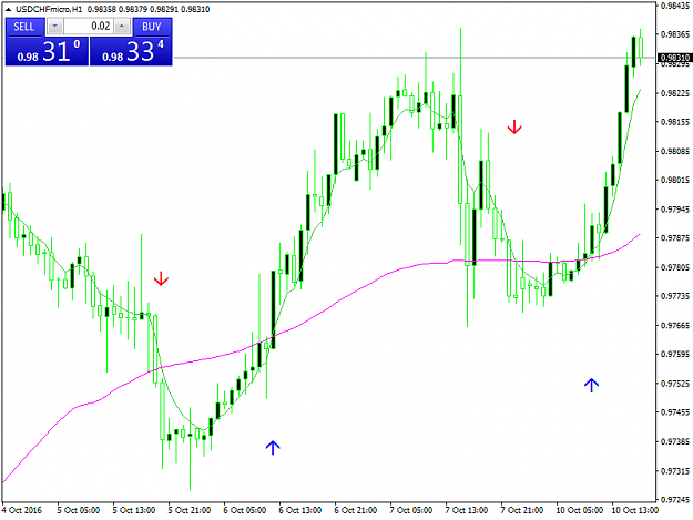 Click to Enlarge

Name: usdchfmicro-h1-trading-point-of.png
Size: 34 KB