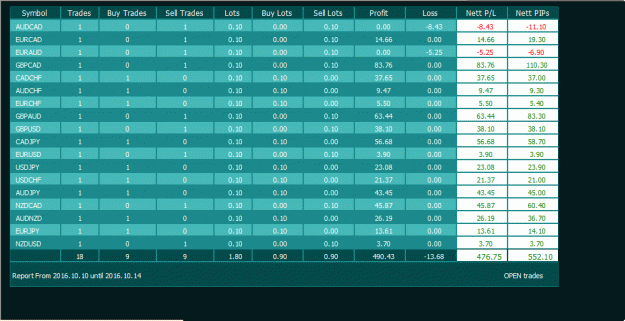 Click to Enlarge

Name: Open Trades1c - 10102016.gif
Size: 30 KB