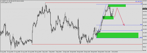 Click to Enlarge

Name: USDJPY.H4.png
Size: 39 KB