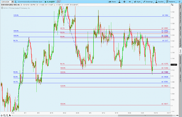 Click to Enlarge

Name: 2016-10-10-TOS_CHARTS.png
Size: 62 KB