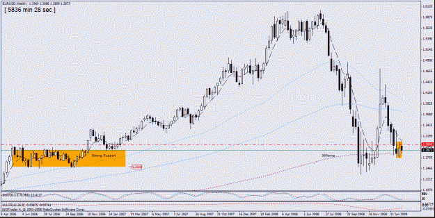 Click to Enlarge

Name: 8,eur-usd weekly ,  - 10-2.gif
Size: 28 KB