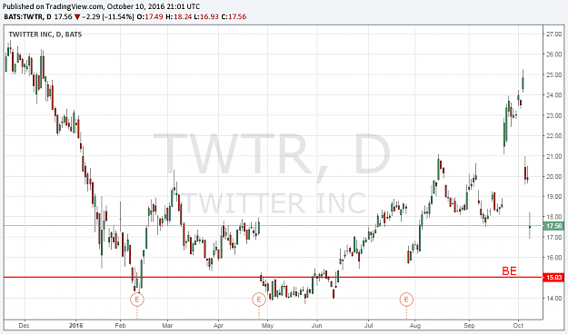 Click to Enlarge

Name: TWTR.chart.png
Size: 40 KB
