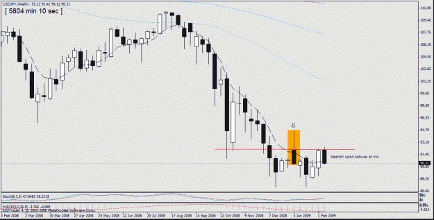 Click to Enlarge

Name: 9,usd-jpy weekly ,  - 10-2.gif
Size: 21 KB