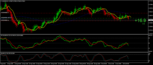 Click to Enlarge

Name: audusd-h42.png
Size: 48 KB