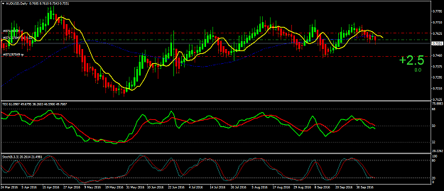 Click to Enlarge

Name: audusd-d1.png
Size: 50 KB