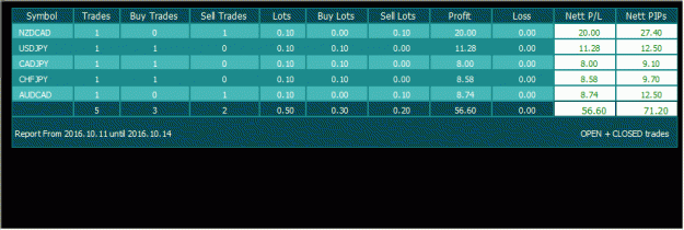 Click to Enlarge

Name: CSS MA Trading Result - Asian Session - 10102016.gif
Size: 14 KB