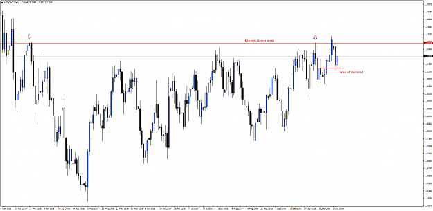 Click to Enlarge

Name: USDCADDaily.png
Size: 75 KB