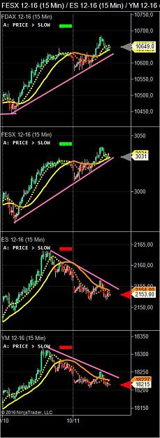 Click to Enlarge

Name: FDAX 12-16 (15 Min) _ FESX 12-16 (15 Min) _ ES 12-16 (15 Min) _ YM 12-16 (15 Min)  11-10-2016.jpg
Size: 79 KB
