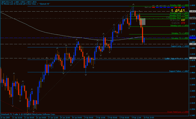 Click to Enlarge

Name: gbpusd h4 fib 2-10-2009.gif
Size: 21 KB