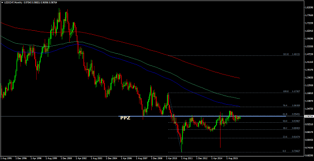 Click to Enlarge

Name: USDCHFMonthly.png
Size: 47 KB
