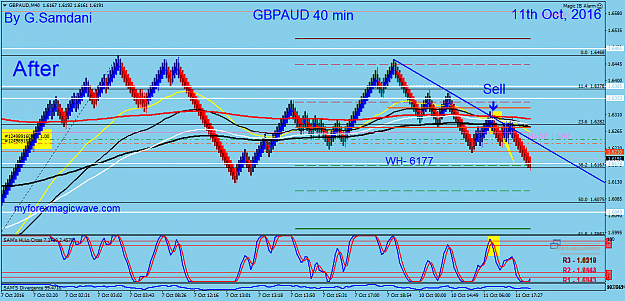 Click to Enlarge

Name: 221  GA  20 min   10-11-16   Trade  After.png
Size: 65 KB