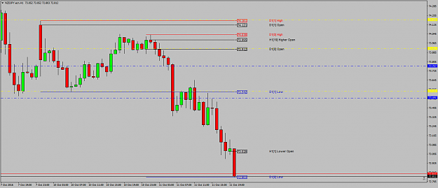 Click to Enlarge

Name: NZDJPY.ecnH1butnotyetlol.png
Size: 34 KB