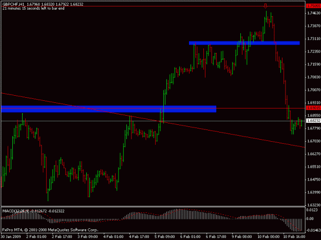 Click to Enlarge

Name: gbpchf3.gif
Size: 13 KB
