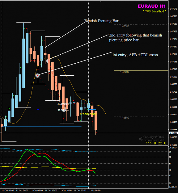 Click to Enlarge

Name: EURAUD Oct 11 H1 trade LO session.png
Size: 41 KB
