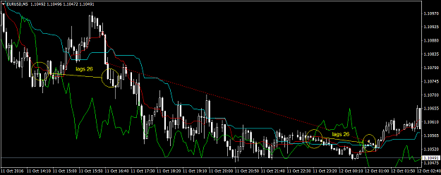 Click to Enlarge

Name: eurusd-m5-forex-capital-markets-3.png
Size: 33 KB