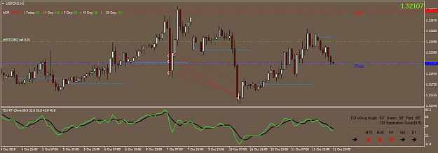 Click to Enlarge

Name: USDCADH1o121016.png
Size: 35 KB