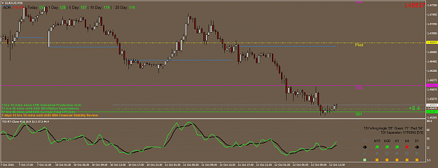 Click to Enlarge

Name: euraud-m30-oanda-division4.png
Size: 44 KB