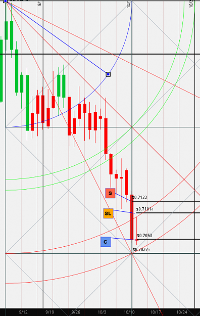 Click to Enlarge

Name: nzdusd 10-12-16.png
Size: 61 KB