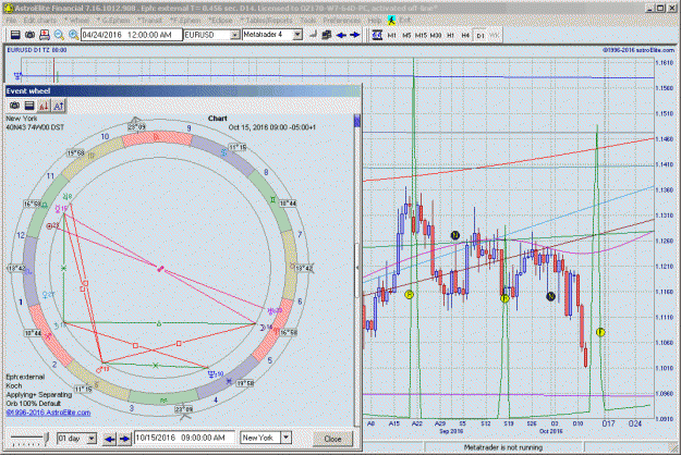 Click to Enlarge

Name: aef-eurusd-2016-10-15.gif
Size: 49 KB