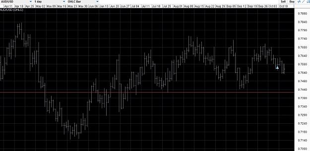 Click to Enlarge

Name: AUD long update 12Oct16.jpg
Size: 168 KB